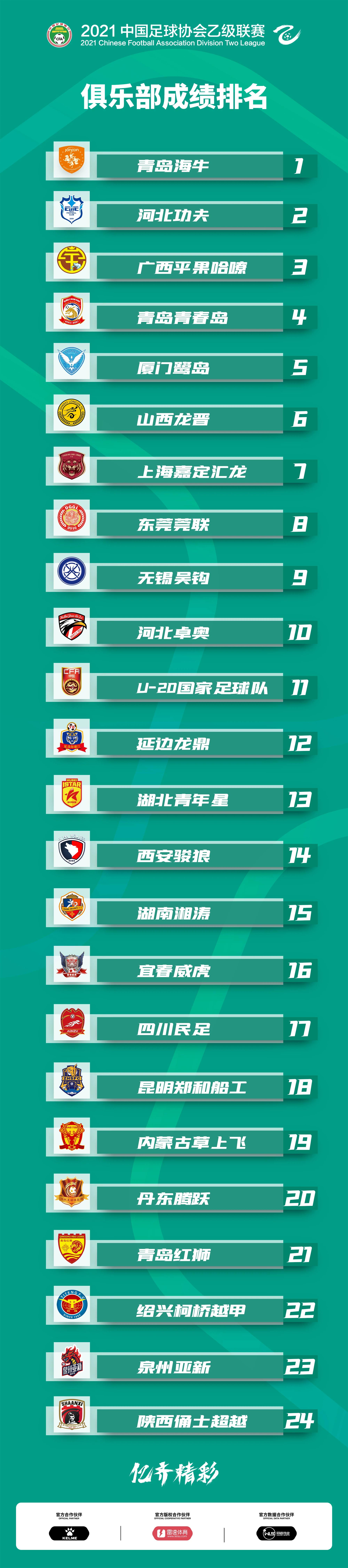 2021年中国足球协会乙级联赛顺畅完赛