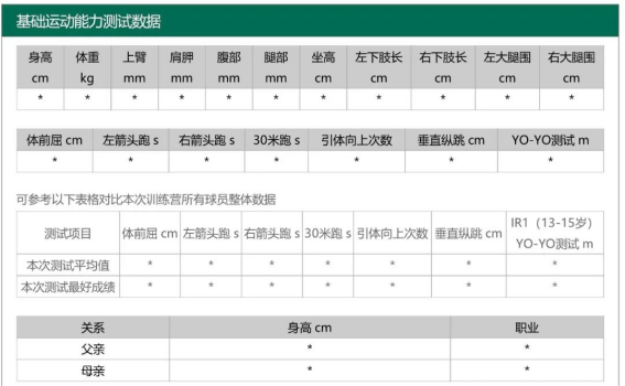 08.13 精英青少年球员数据追踪报告出炉，中国足协后备人才数据库不断完善1335.png